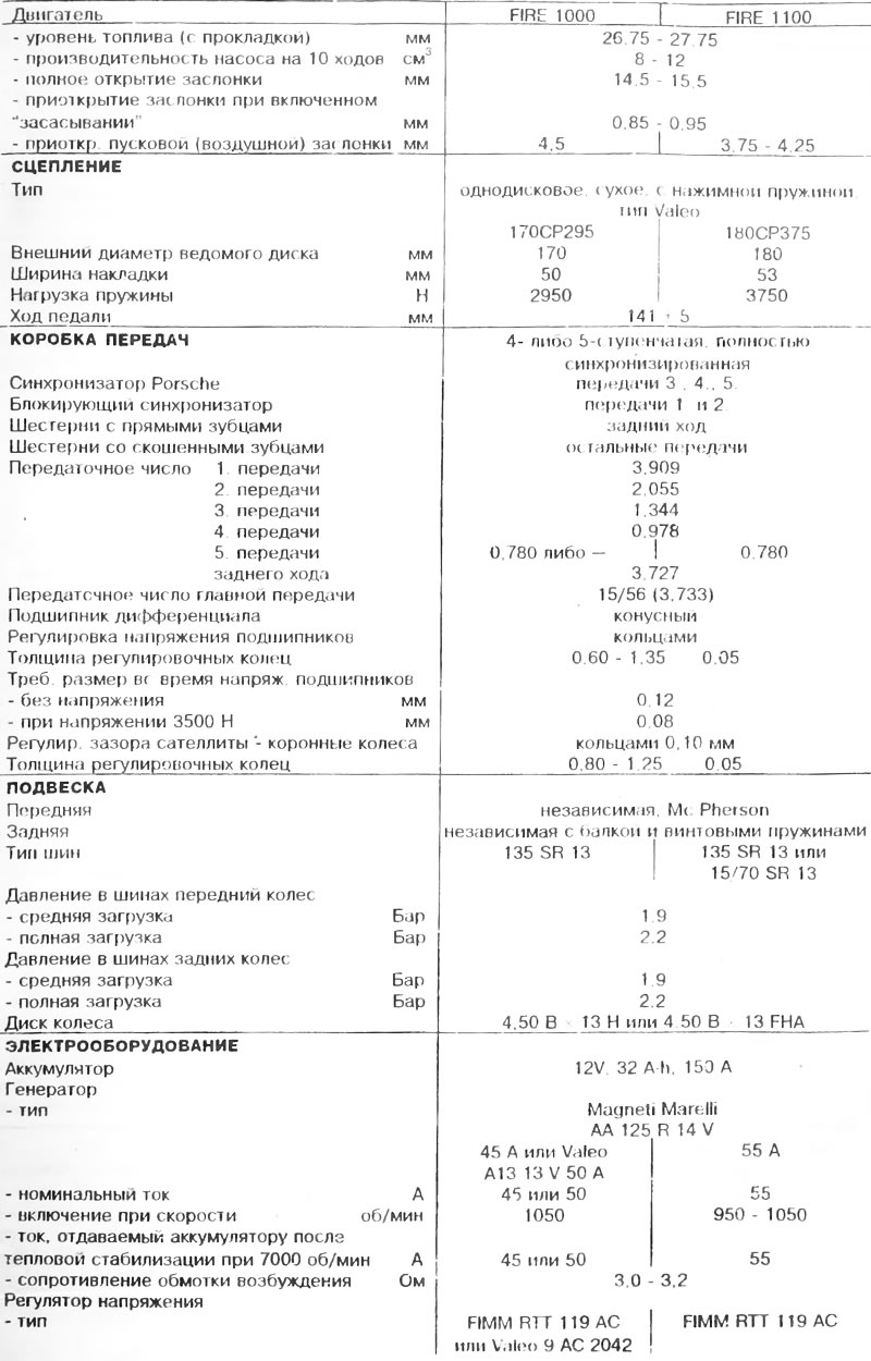 Технические характеристики автомобилей