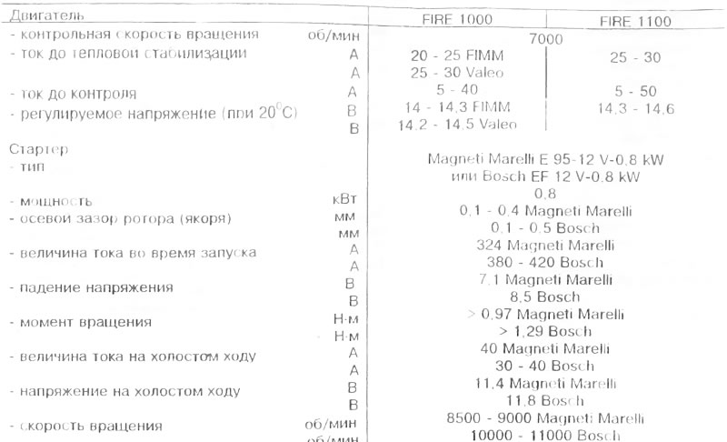 Технические характеристики автомобилей