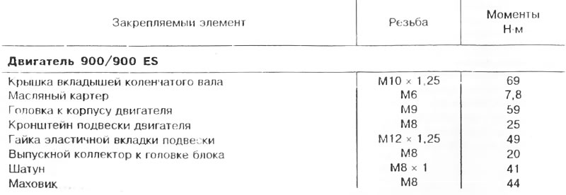 Моменты затяжки резьбовых соединений