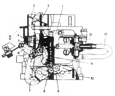 Рис. 2.94. Карбюратор WEBER DMTR (двигатель…