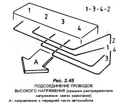 Установите кожух распределителя зажигания с…
