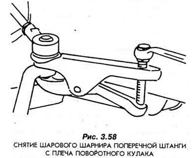Отсоедините наружные наконечники поперечных штанг…