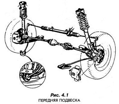 Схема передней подвески фф2