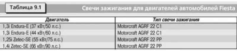 Свечи зажигания