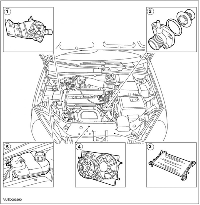 Форд фокус 2 схема вентилятора охлаждения двигателя
