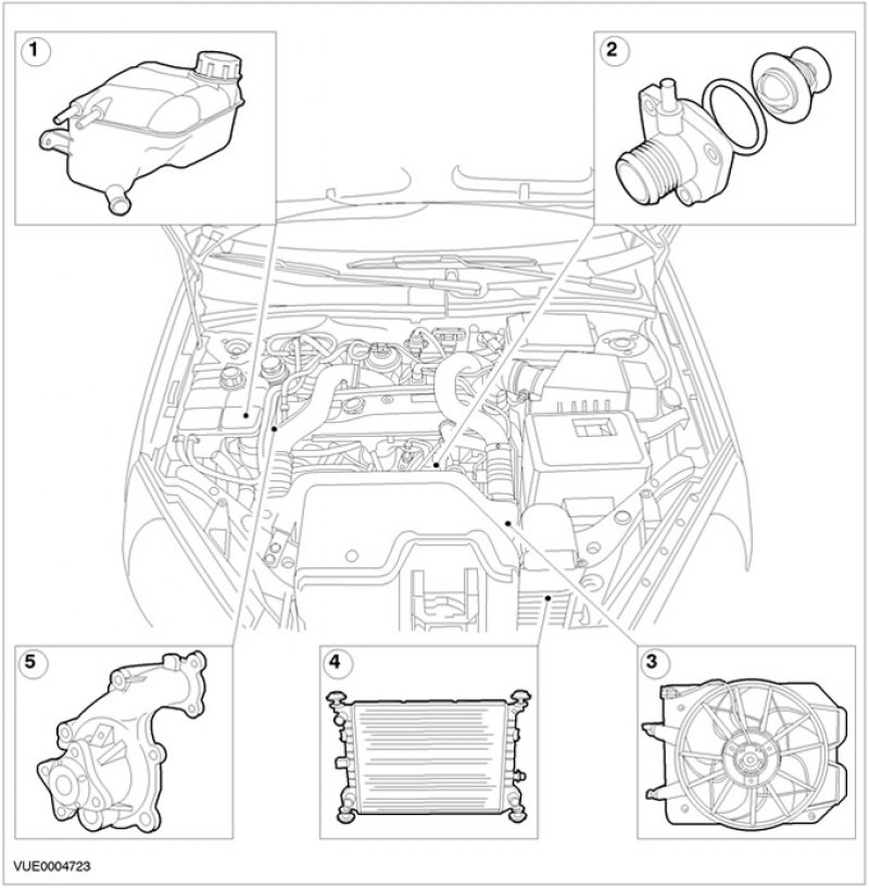 Форд фокус 2 схема вентилятора охлаждения двигателя