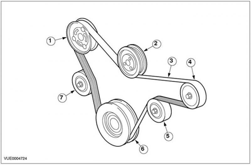 Форд ремень генератора схема. Приводной ремень Форд фокус 1 1.8 Zetec. Обводной ремень Форд фокус 1.8. Форд фокус 1 приводной ремень схема. Ремень генератора Форд фокус 1 2.0 Zetec.