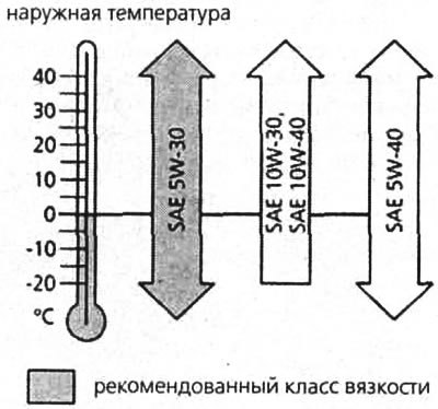 Для двигателя вашего Ford Focus достаточно…