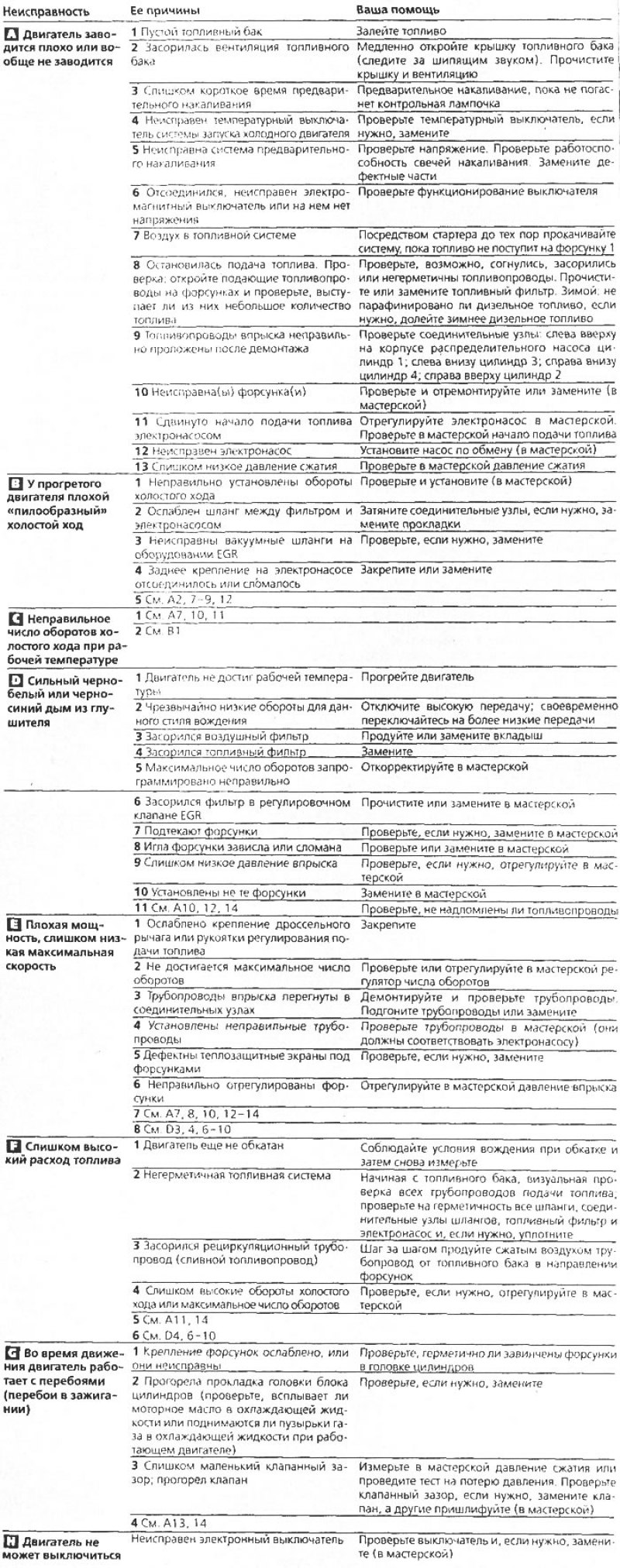 Помощь при неисправностях системы впрыска дизеля