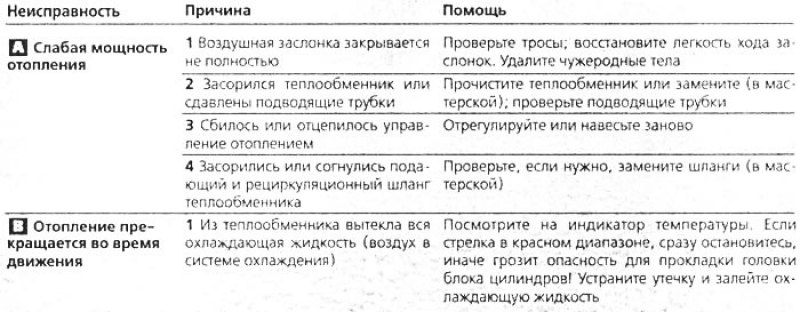 Помощь при неисправностях системы отопления