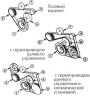 Проверка клинового ремня
