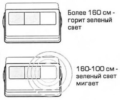 Предупредительная парковочная система (ППС)…