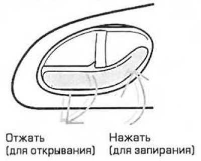 Дверные замки