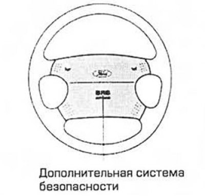 Оборудование