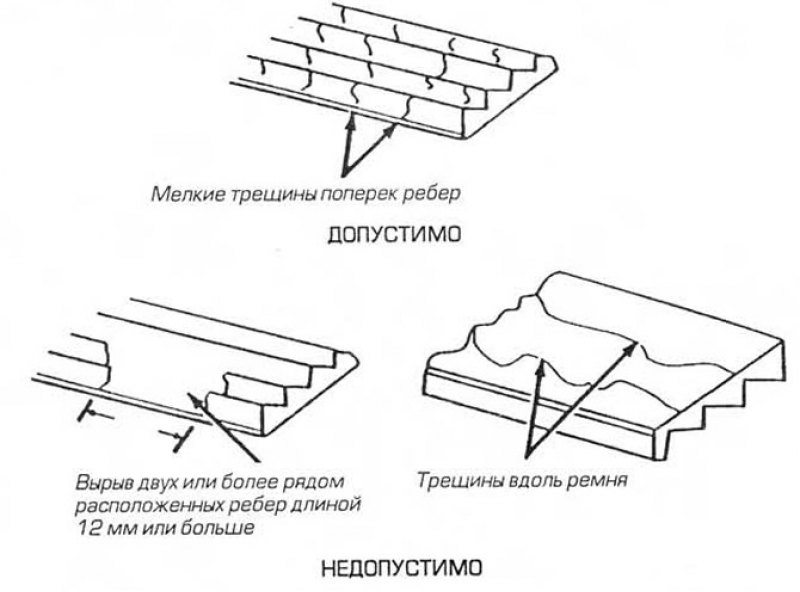 Рис. 5.5. Осмотрите ремень привода…