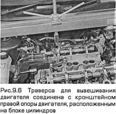 8. Вывесите двигатель. Если вы снимаете крышку…