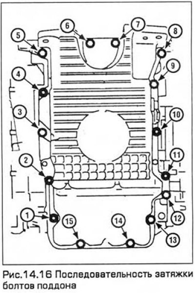 Момент затяжки поддона. Схема затяжки поддона Мазда 6. Схема затяжки болтов поддона b20b. Затяжка болтов поддона х18хе. Схема затяжки болтов поддона Mazda 3.