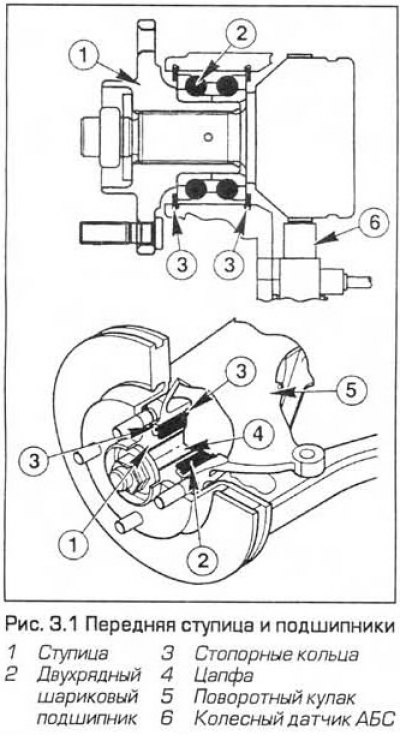 Замена переднего ступичного подшипника Ford Mondeo (Форд Мондео) 4