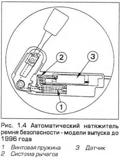 4. На все модели устанавливаются ремни…
