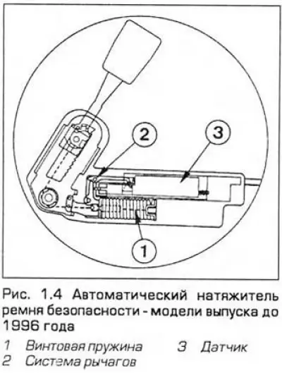 4. На все модели устанавливаются ремни…