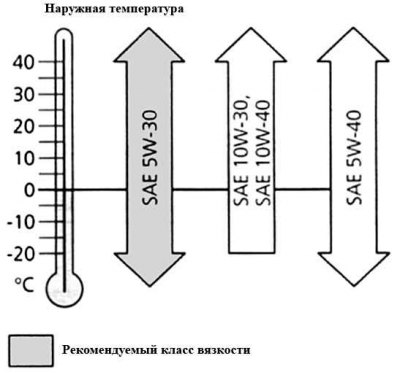Как только смазочный сок будет отвечать названным…