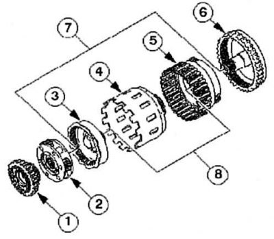 1 - Солнечная шестерня, 1-/2-передача, 2 - Водило…