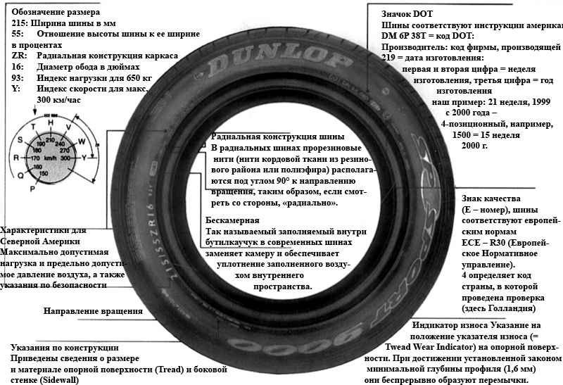 При покупке шины обращайте внимание на…
