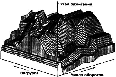 Напряжение зажигания формируется двумя катушками…
