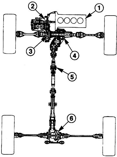 1 - Двигатель; 2 - Коробка передач МТХ-75; 3 -…