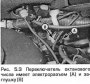 Открыть статью Проверка опережения зажигания