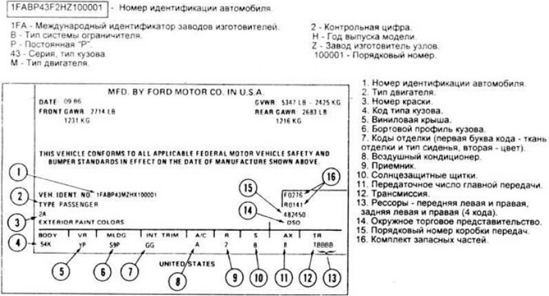 Для быстрой идентификации двигателя используйте…