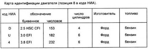 Для быстрой идентификации двигателя используйте…