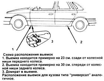 Установите ножнецеобразный домкрат сбоку…