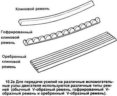 2. Число и тип ремней, устанавливаемых на…