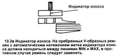 2. Число и тип ремней, устанавливаемых на…