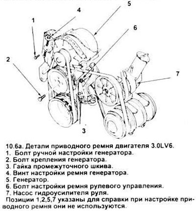 6. Если необходимо отрегулировать приводные ремни…