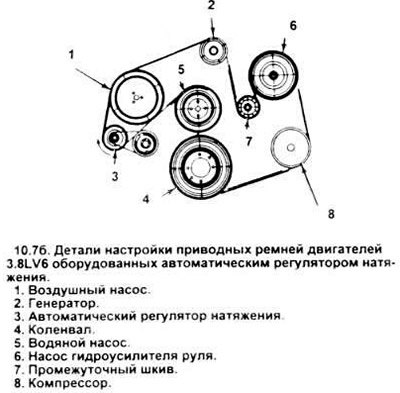 7. Если автомобиль оборудован воздушным насосом…
