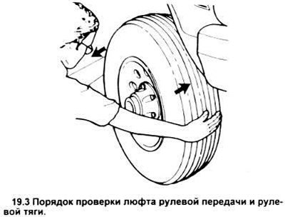 3. Возмитесь за колесо, как показано на рисунке…