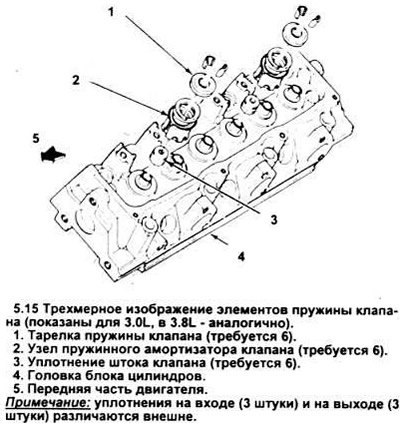 15. Установите узел пружины и седло пружины (гам,…