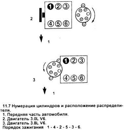 7. После того, как поршень №1 выведен в ВМТ в…