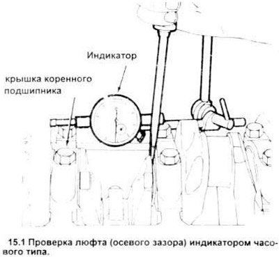 1. Перед снятием коленвала проверьте люфт (осевой…