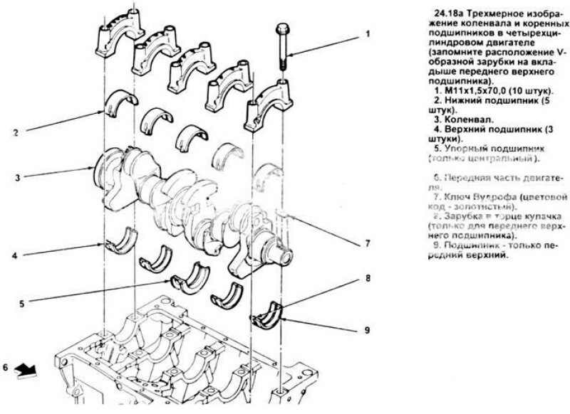 Момент затяжки коренных вкладышей. Момент затяжки Шатунов Форд Транзит 2.2 дизель. Момент затяжки коренных и шатунных вкладышей Форд Транзит 2.2. Схема сборки коленвала Фольксваген-т4. Болты крепления коренных шеек коленвала Ford Focus 2 1.8.