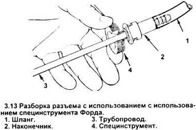13. Наиболее предпочтительный метод разъединения…