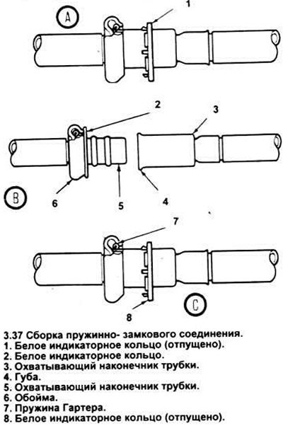 Сборка соединения. Индикаторный стык трубы это. Соединение трубы Прадо 16.