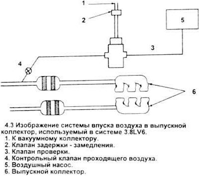 3. Клапан контроля воздуха используется для…