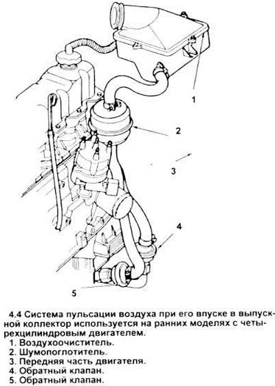 4. Ранние модели четырехцилиндровых двигателей…