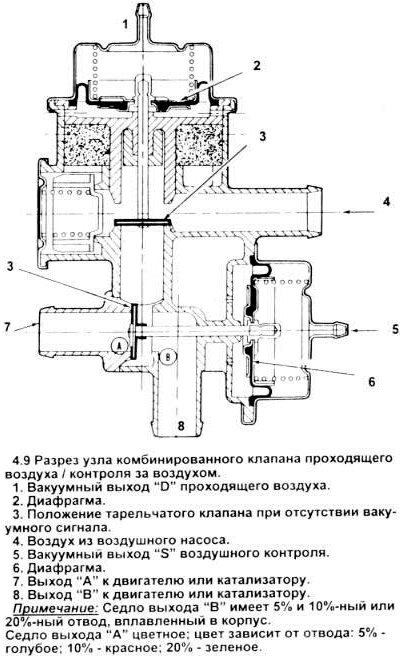 9. Пометьте и отсоедините шланги от выходов…