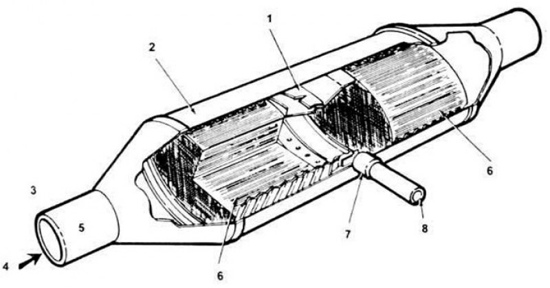 Схема катализатора автомобиля