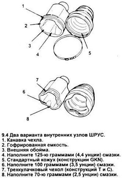 4. Примечание внутренние узлы ШРУС бывают двух…