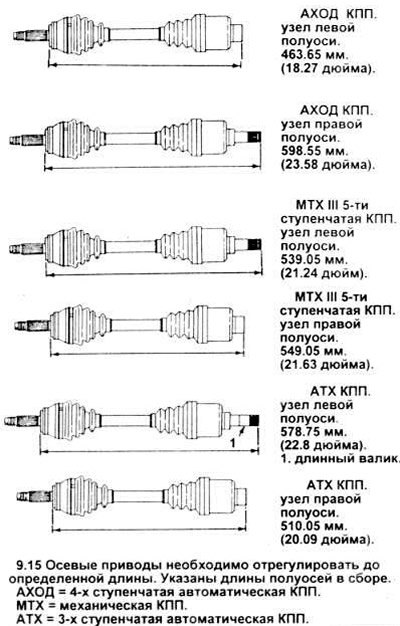 Длина правой длина правой. Схема привода Форд фокус 2 1.6. Длина привода Форд фокус 2. Схема привода Форд фокус 2. Форд Мондео 3 схема правого привода.